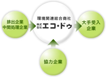 情報提供・トータルコンサルティング